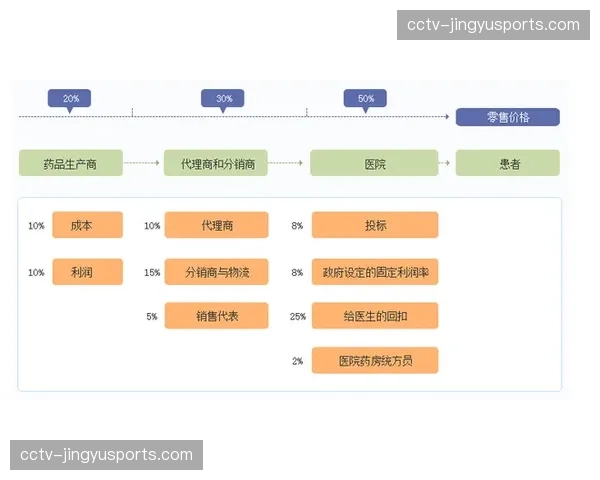 DAZN转播方新增“控球热度图”与“机会转化比”两项实时数据流 DAZN转播方新增“控球热度图”与“机会转化比”两项实时数据流